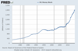 m1-money-supply-2014-425x282