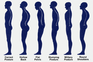 posture-