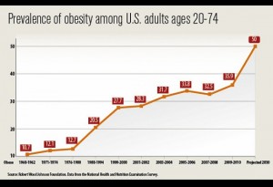 obesity6-15