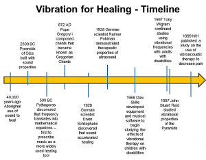 7-Health-Benefits-of-Vibroacoustic-Therapy-Vibration-for-Healing-Timeline