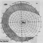 p160perimetry1