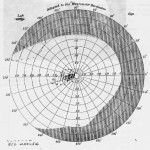 p160perimetry2