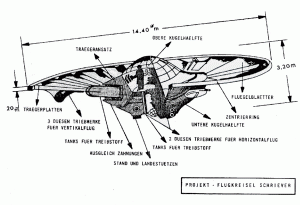 Kreisel1