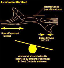 Alcubierre-warp-drive-manifold