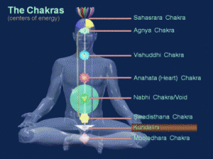 chakras