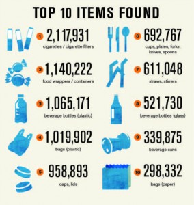 Ocean Conservancy Top Ten Debris Graphic-thumb-500x529-12493