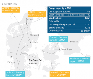 Norway wind turbine