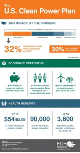 Clean-Power-Plan-Infographic-600