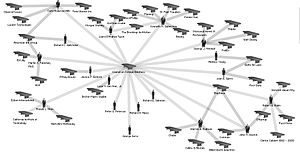 English: Network diagram showing interlocks be...